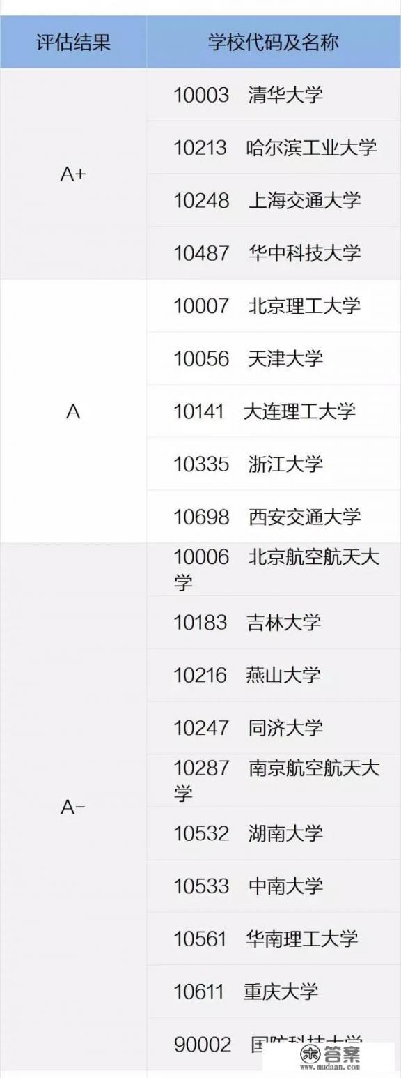 机械专业，燕山大学研究生好考吗？历年分数？