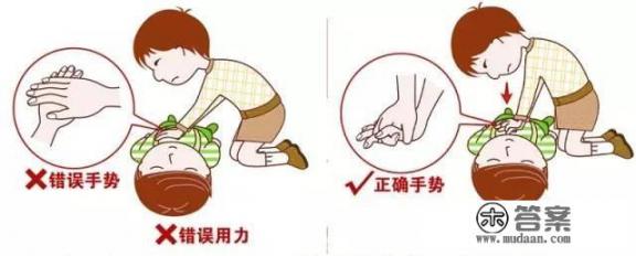 Cpr指标是什么？