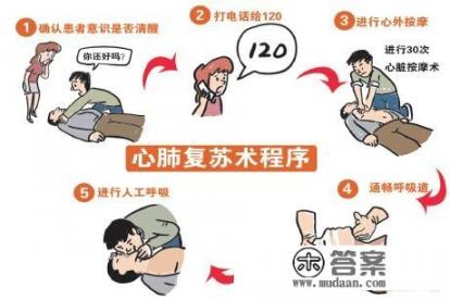 Cpr指标是什么？