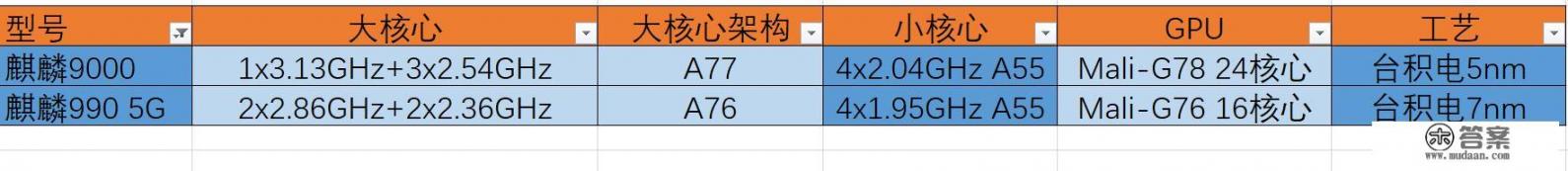 华为p40pro值得入手吗? 华为p40pro值得入手吗?