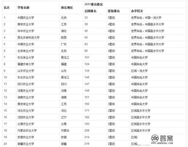 浙江大学茶学专业就业前景如何？