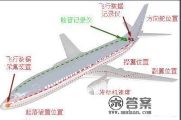 埃塞俄比亚失事737-Max 8的黑匣子，法国说压根没听录音，你信吗？法国什么意思？