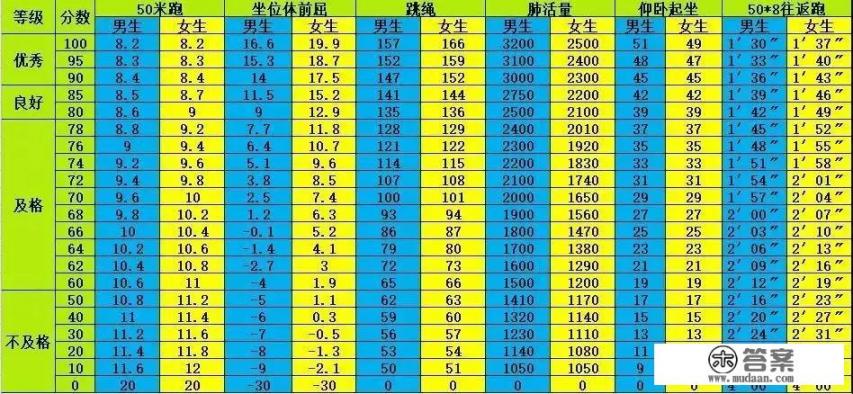 六年级坐位体前屈评分标准是多少？