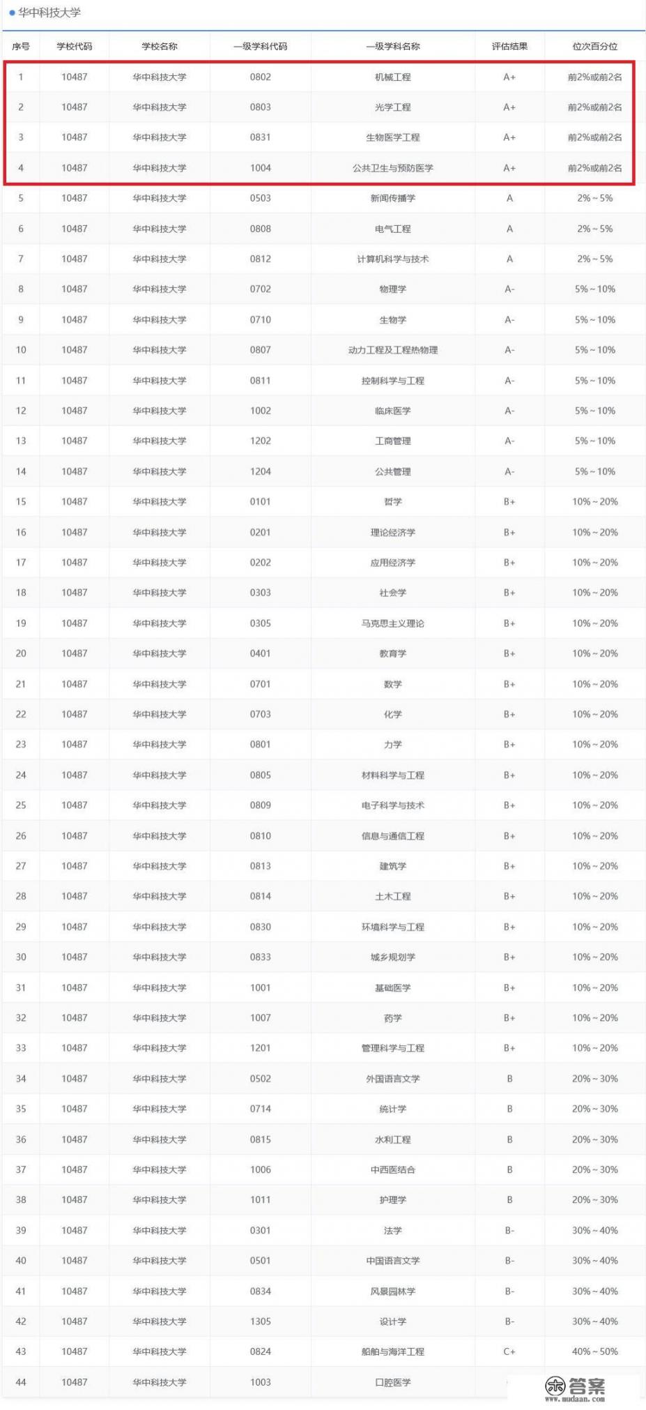 张雪峰推荐计算机好的大学？