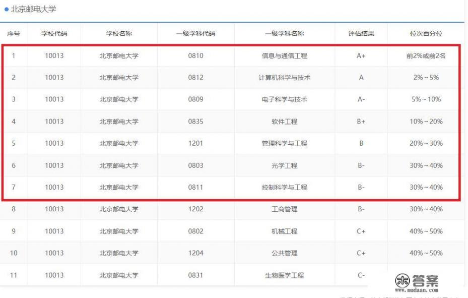 张雪峰推荐计算机好的大学？