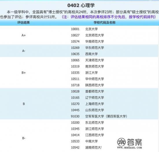 应用心理学考研请问上海师范大学和东北师范大学该如何选择呢? 应用心理学考研请问上海师范大学和东北师范大学该如何选择呢?