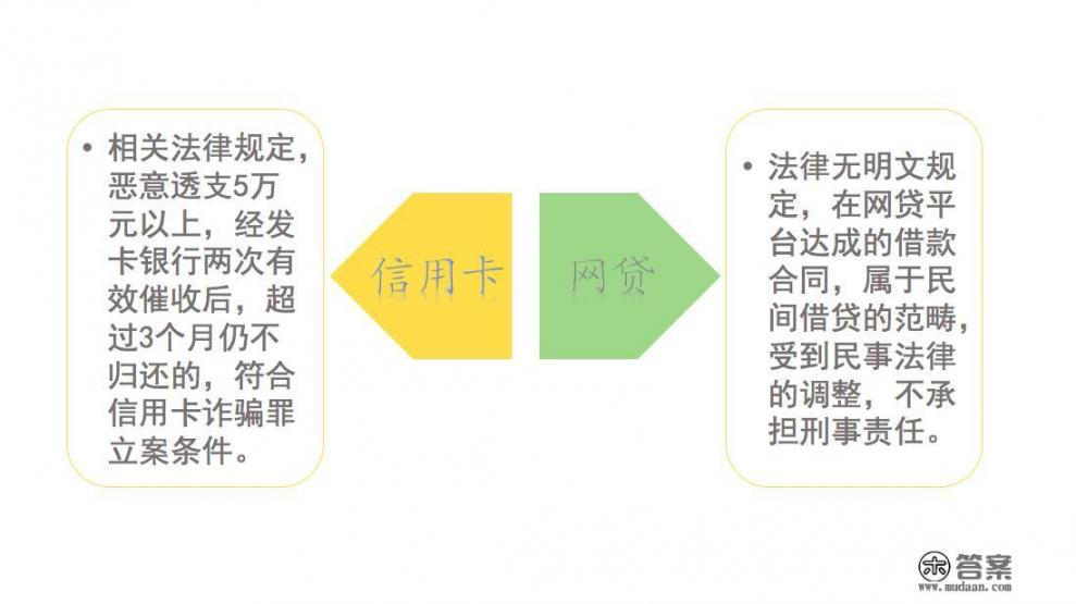 欠信用卡和网贷,应该先还哪个?