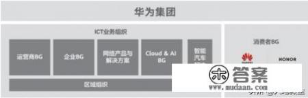 荣耀好还是nova好? 荣耀好还是nova好?