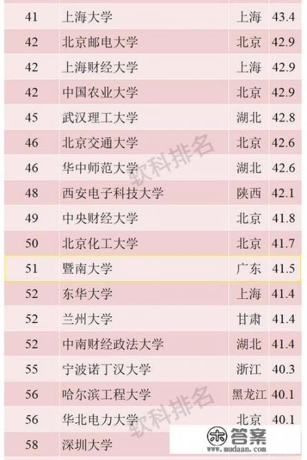 暨南大学是末流211吗？