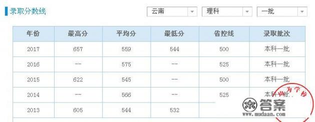同属于“双一流”大学的湖南大学和云南大学,哪所高校综合实力更突出? 同属于“双一流”大学的湖南大学和云南大学,哪所高校综合实力更突出?