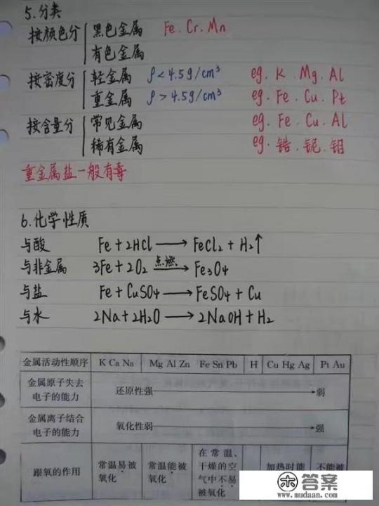 高中化学笔记该怎么整理？主要注意的模块是什么？