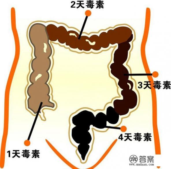 肠炎什么症状？