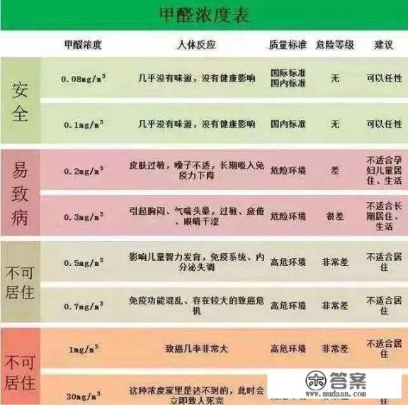 甲醛对人体的危害是什么？