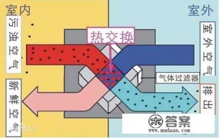 甲醛对人体的危害是什么？