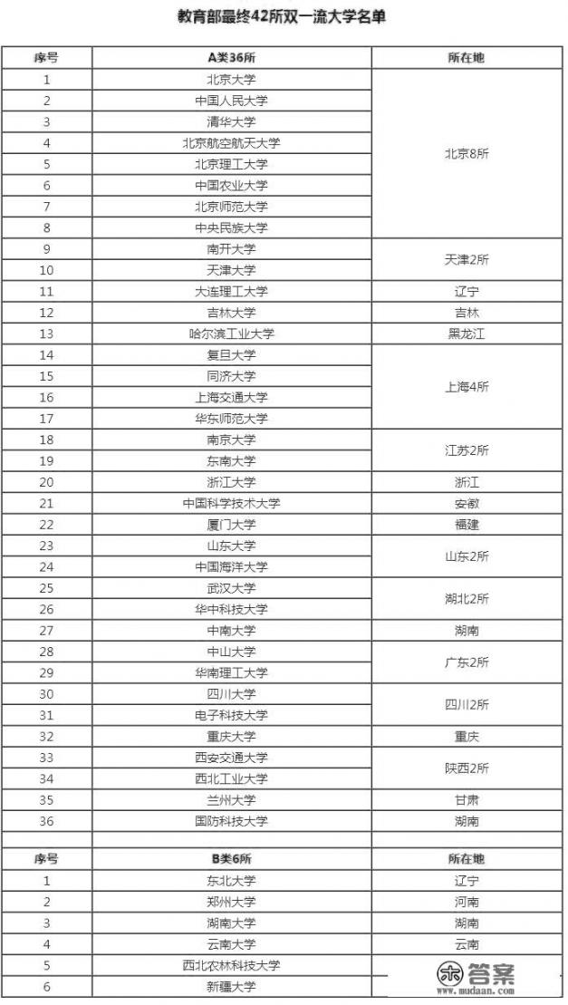 北大三大王牌专业？