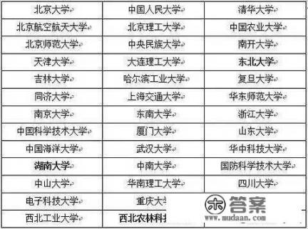 北大三大王牌专业？