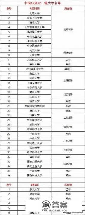 北大三大王牌专业？