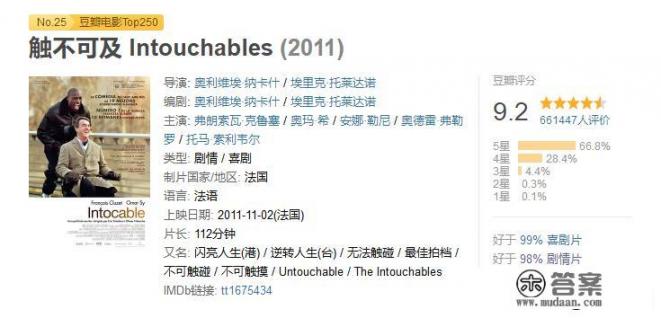 豆瓣电影多少分算高分？多少分以上值得去看？