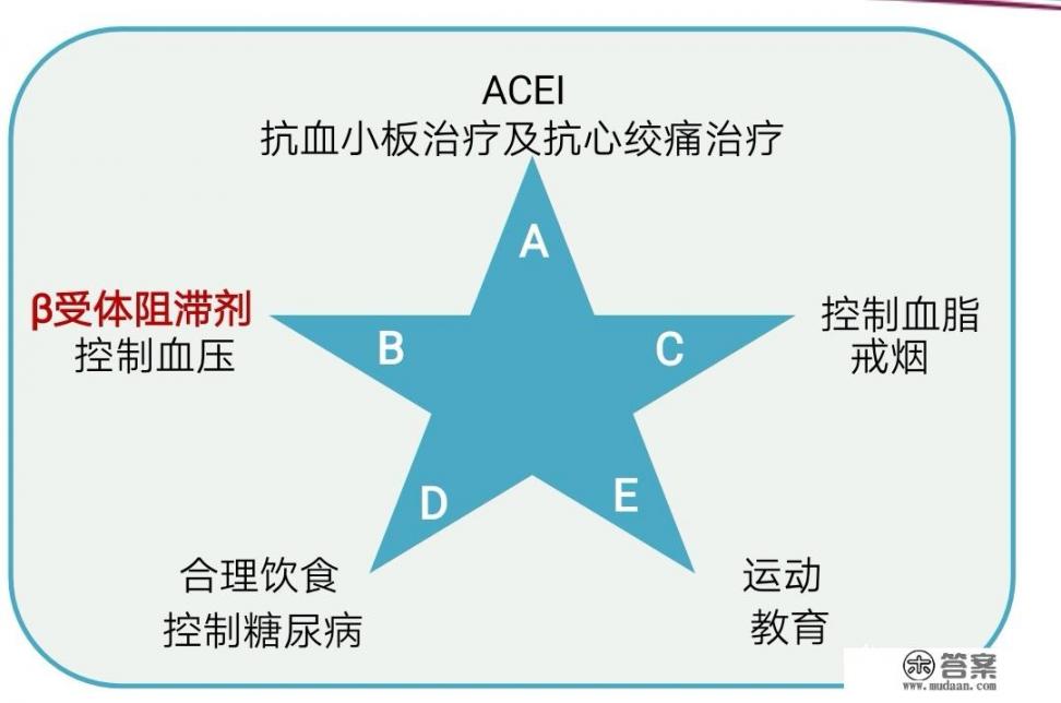 心梗如何自救? 心梗如何自救?