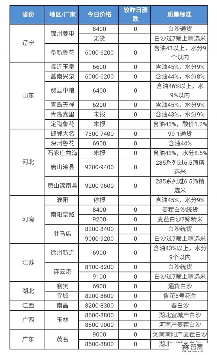 花生饼多少钱一斤？