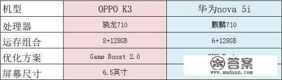 OPPO K3、华为nova 5i哪款玩游戏好? OPPO K3、华为nova 5i哪款玩游戏好?
