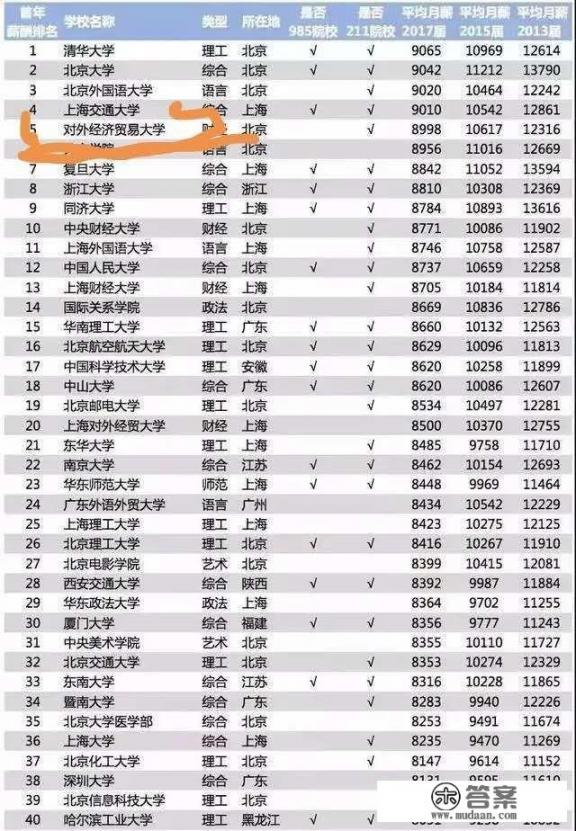 国内财经类大学研究生院校排名? 国内财经类大学研究生院校排名?