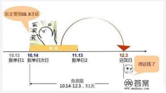 信用卡有必要在账单日前还款吗? 信用卡有必要在账单日前还款吗?