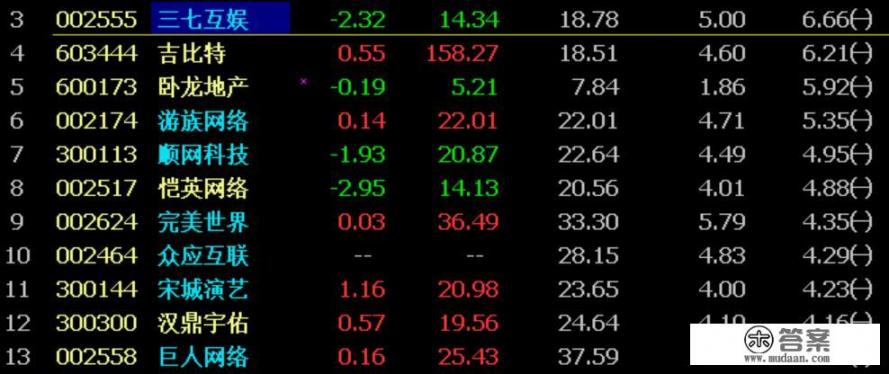 游戏大会对游戏板块的影响? 游戏大会对游戏板块的影响?