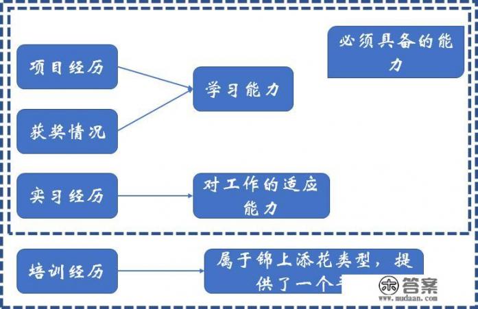 国考报名应届生基本信息怎么填？