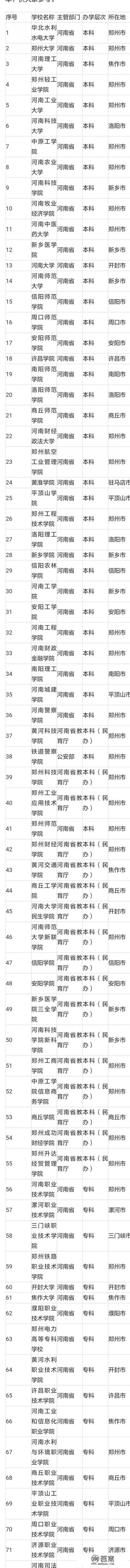 河南内的大学有哪些？