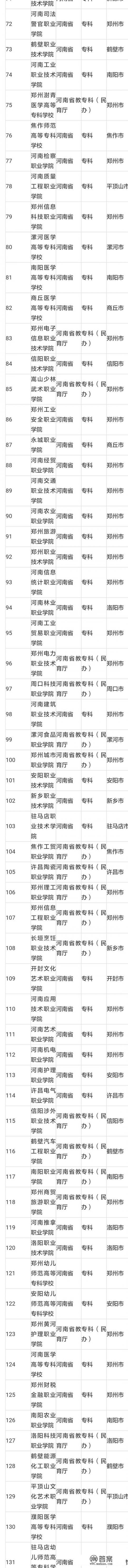 河南内的大学有哪些？