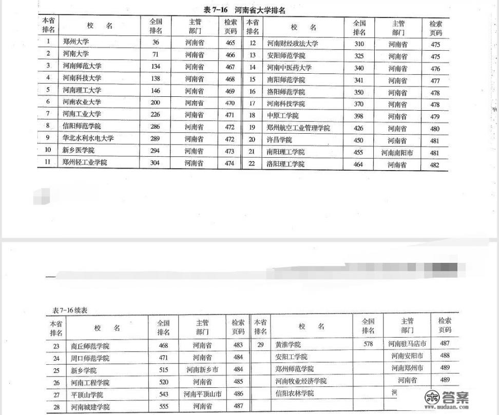 河南内的大学有哪些？