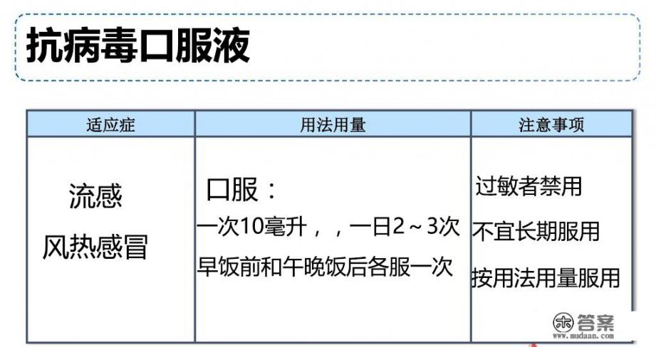 抗病毒口服液的作用？