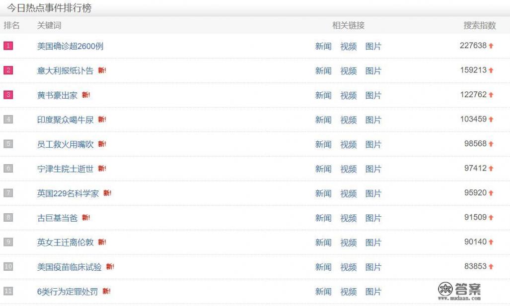 2023苹果春季发布会都有什么? 2023苹果春季发布会都有什么?