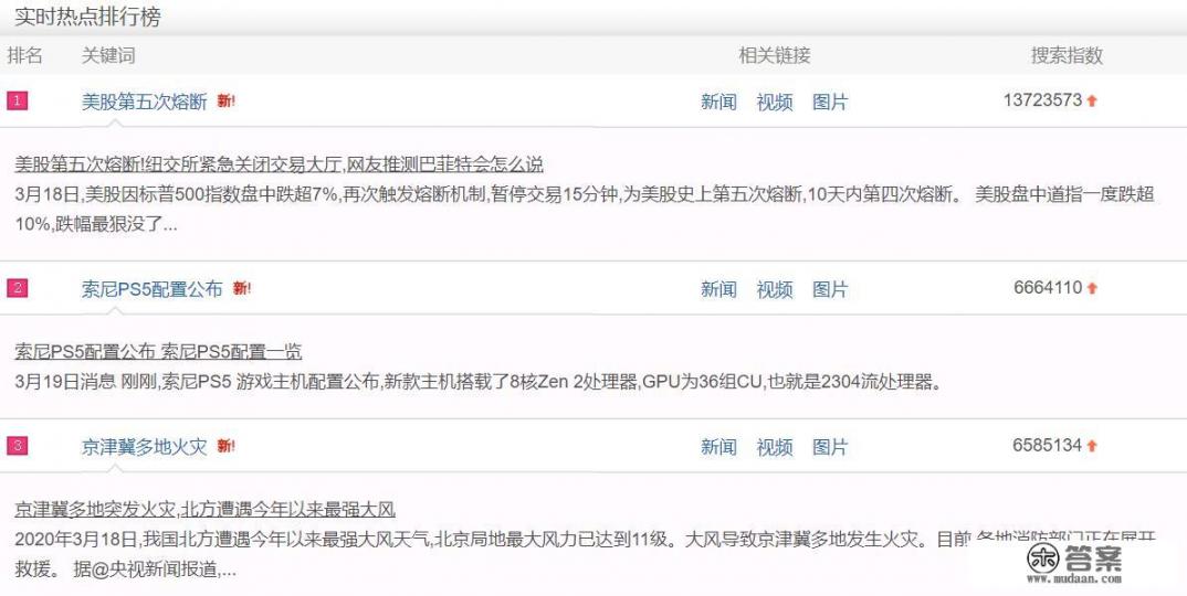 2023苹果春季发布会都有什么? 2023苹果春季发布会都有什么?