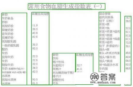 喝牛奶算空腹吗？