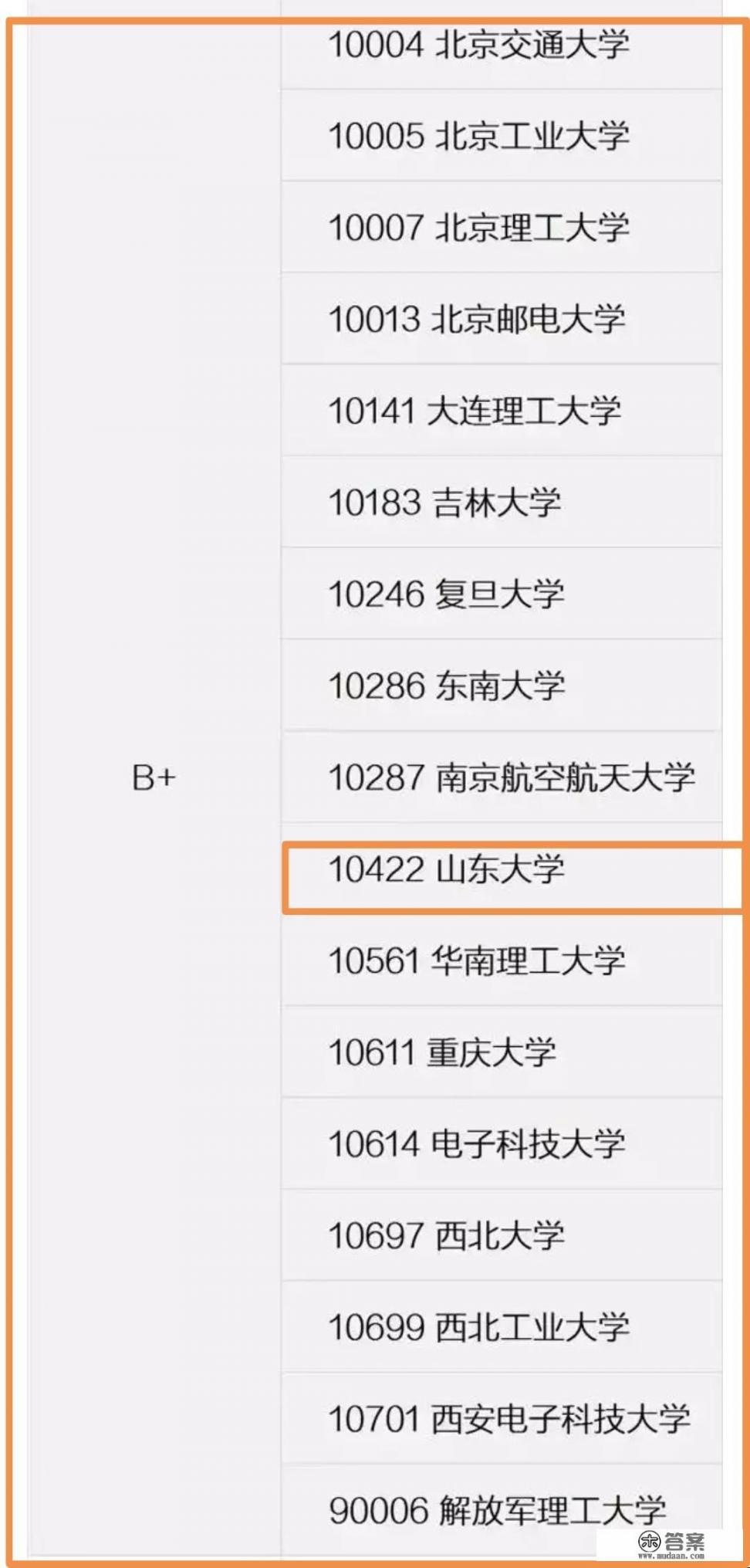 保研上海交通大学条件？