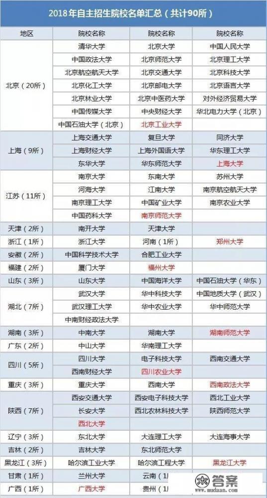 自主招生学校有哪些？