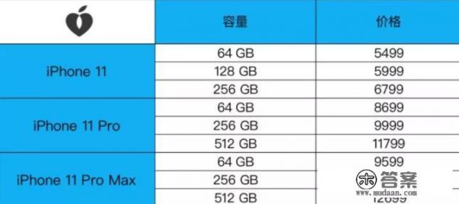 2000可以买个苹果11吗? 2000可以买个苹果11吗?