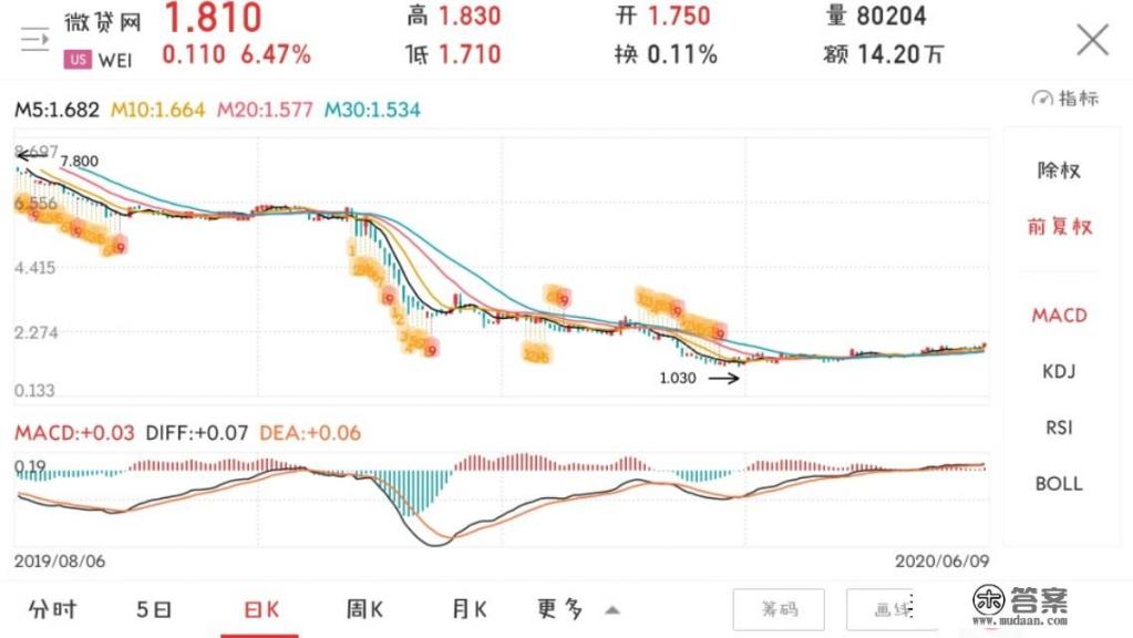 微贷网、挖财、51人品宣布退出，杭州P2P是不是彻底完了？