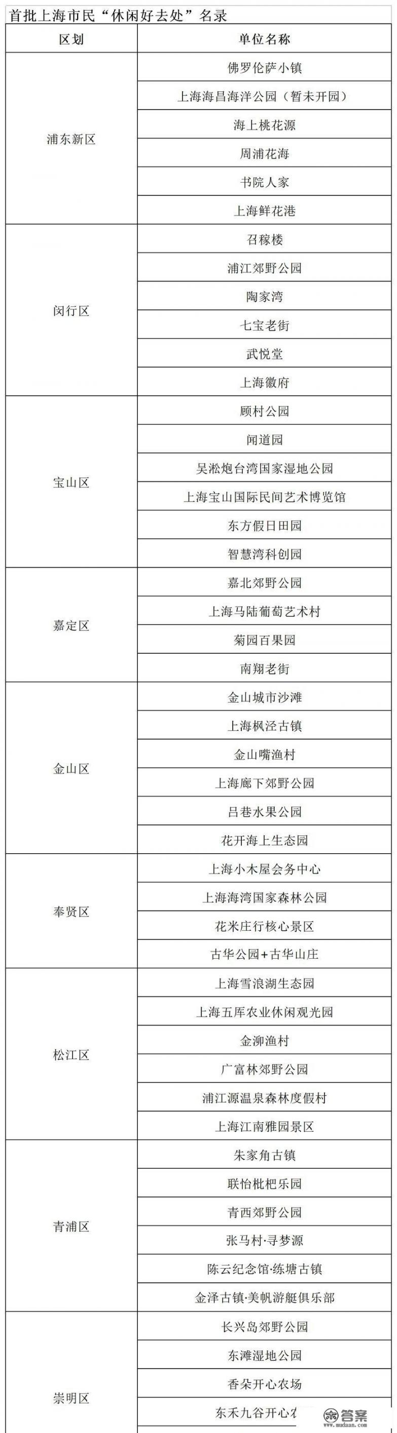 上海的休闲广场有哪些？