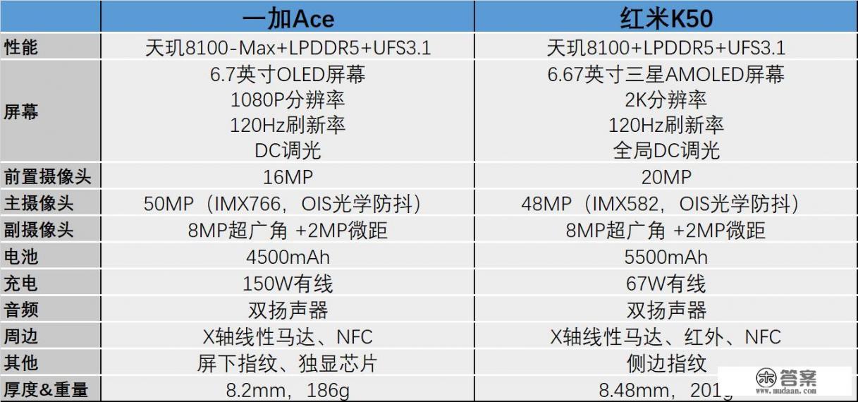一加ace 竞速版参数？