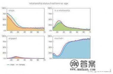 LOL:拳头公布游戏大数据,单身人士技术较高,未成年玩家喜欢用“他”,你怎么看? LOL:拳头公布游戏大数据,单身人士技术较高,未成年玩家喜欢用“他”,你怎么看?