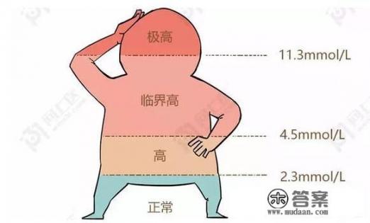 什么叫甘油三脂？