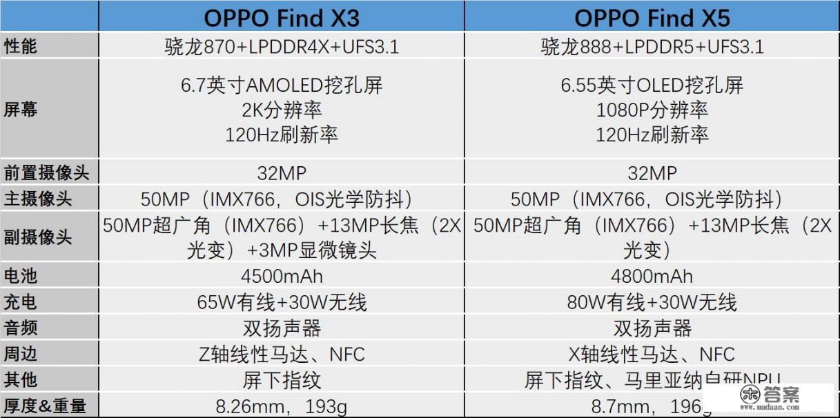 oppo find x5不玩游戏值得买吗？