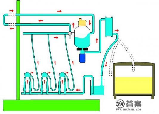 scr挤奶机说明书? scr挤奶机说明书?