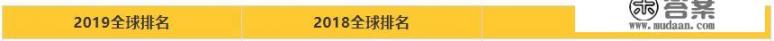 中国十大名牌大学是哪十所大学？
