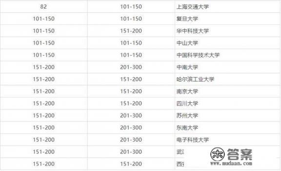 中国十大名牌大学是哪十所大学？