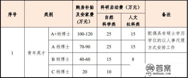 学医，专业重要还是学校重要？