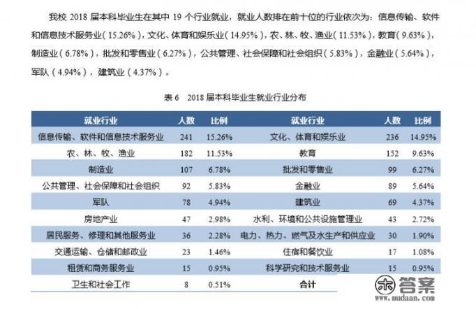 北京林业大学景点？